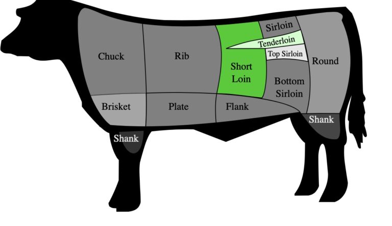 Prime Rib Vs Sirloin Steak? Which Is The Better Cut?